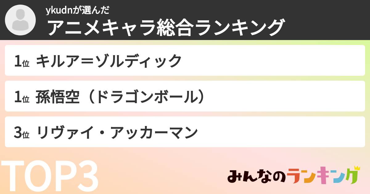 ykudnさんの「アニメキャラ総合ランキング」