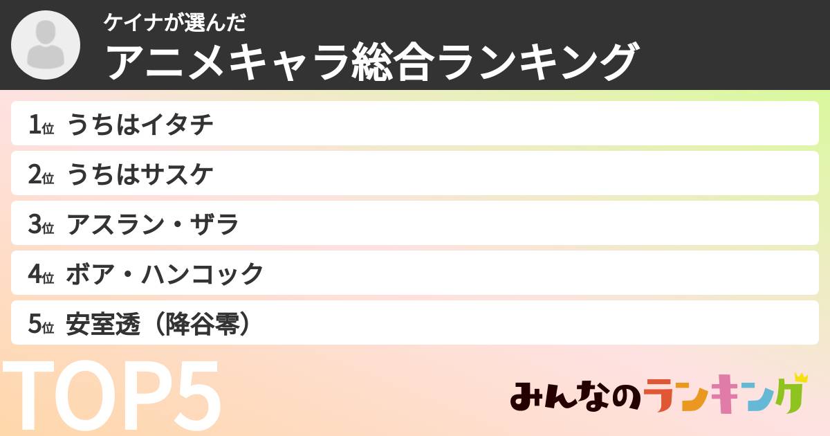 ケイナさんの「アニメキャラ総合ランキング」