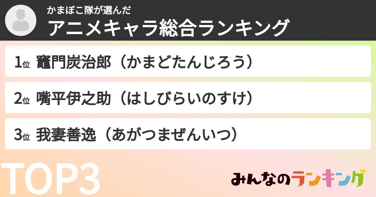 かまぼこ隊さんの「アニメキャラ総合ランキング」