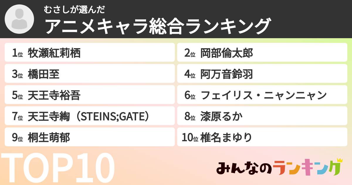 むさしさんの「アニメキャラ総合ランキング」