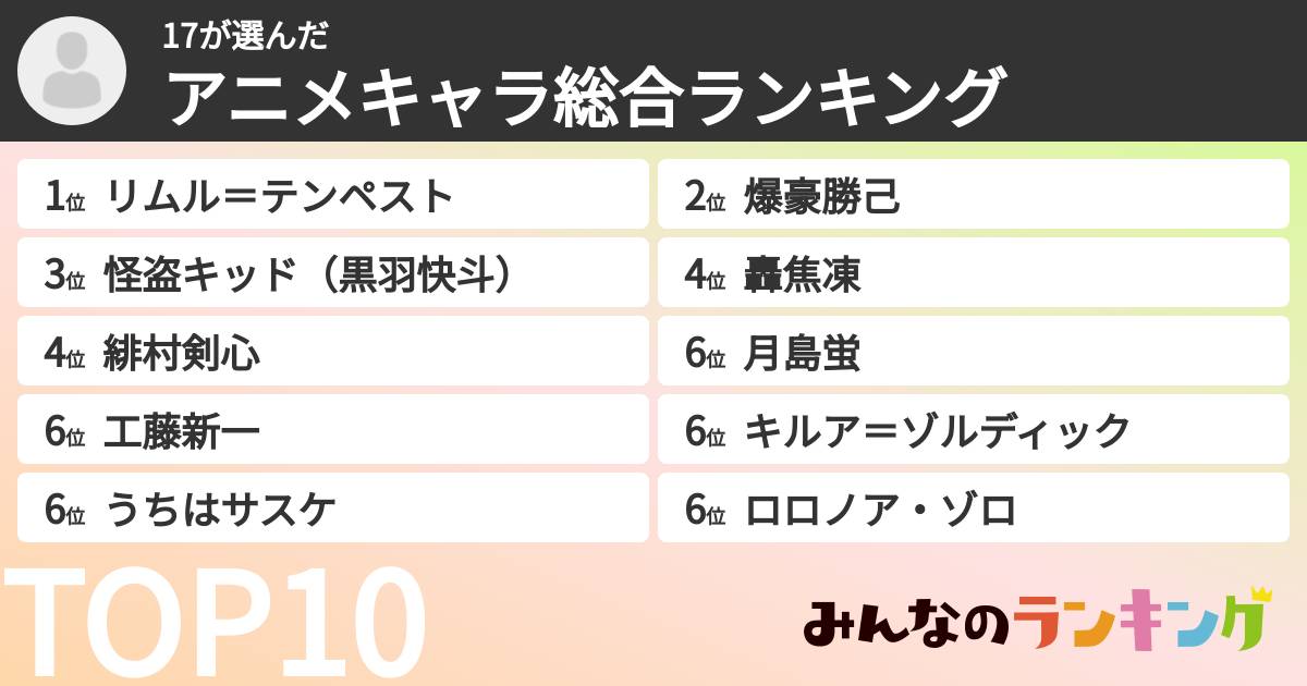 17さんの「アニメキャラ総合ランキング」
