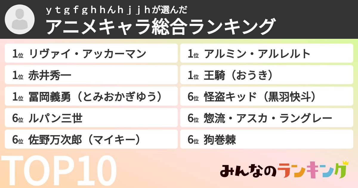 ytgfghhんhjjhさんの「アニメキャラ総合ランキング」