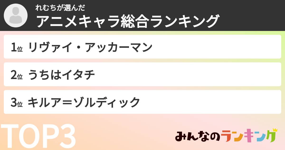 れむちさんの「アニメキャラ総合ランキング」