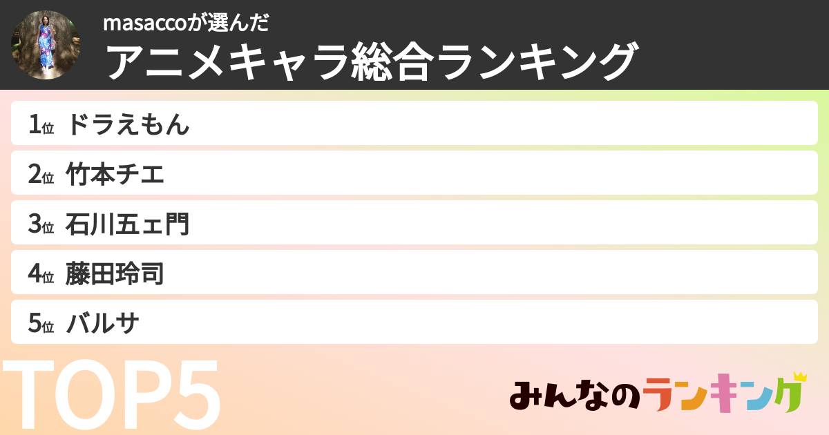 masaccoさんの「アニメキャラ総合ランキング」