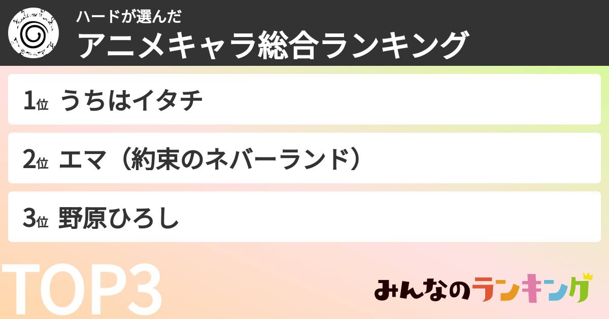 ハードさんの「アニメキャラ総合ランキング」