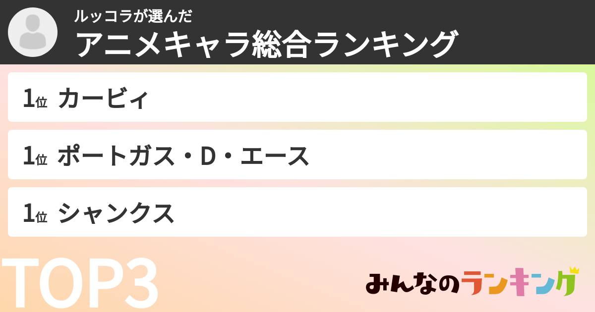 ルッコラさんの「アニメキャラ総合ランキング」