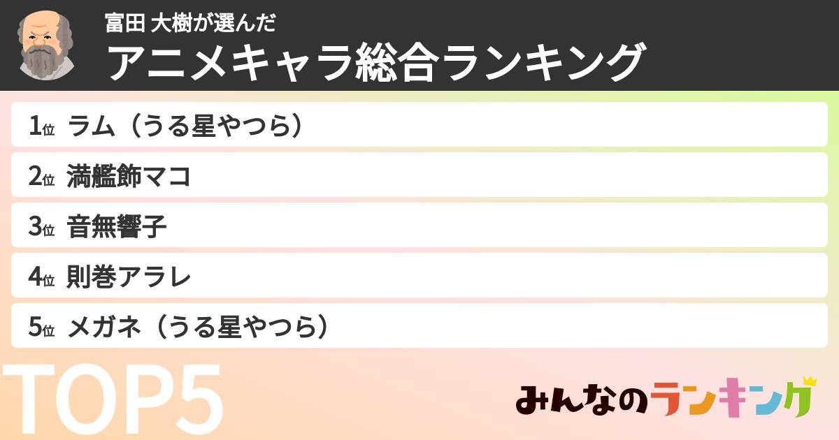 富田 大樹さんの「アニメキャラ総合ランキング」