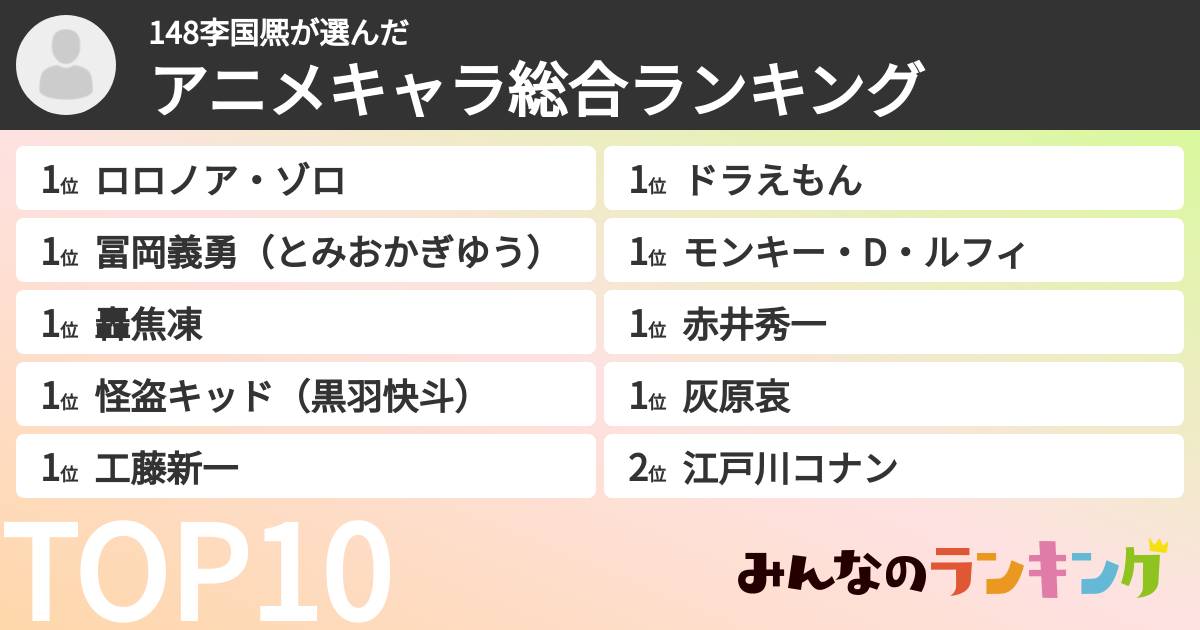 148李国熈さんの「アニメキャラ総合ランキング」