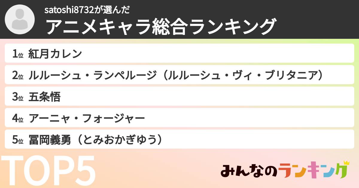 satoshi8732さんの「アニメキャラ総合ランキング」