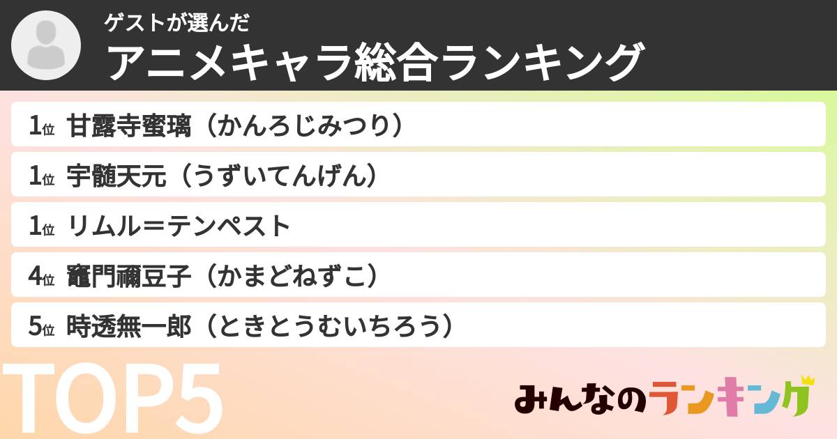 ゲストさんの「アニメキャラ総合ランキング」