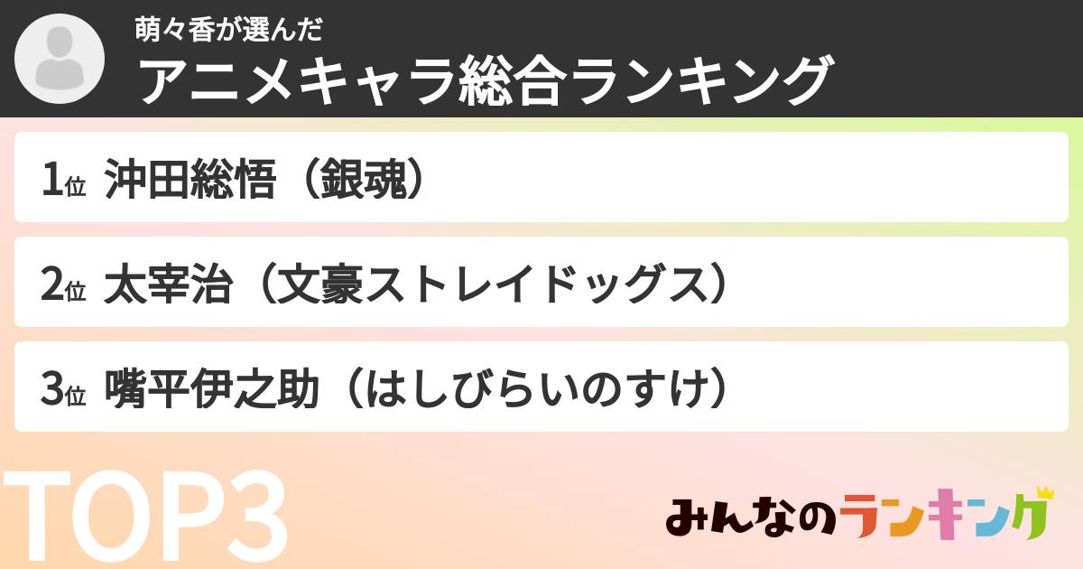 萌々香さんの「アニメキャラ総合ランキング」