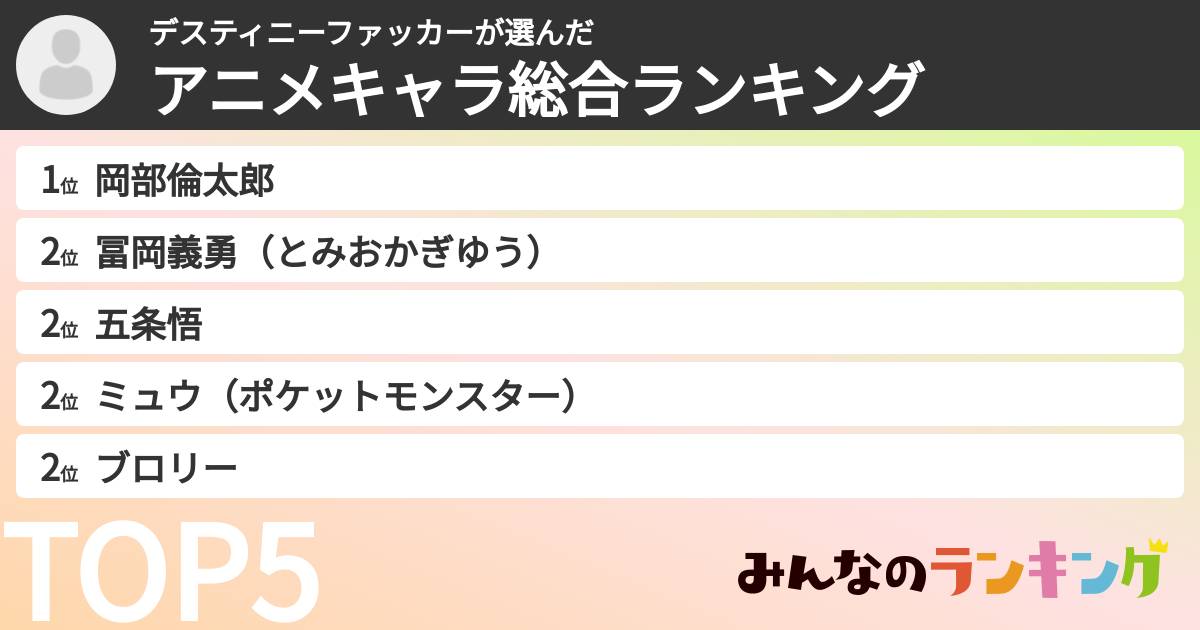 デスティニーファッカーさんの「アニメキャラ総合ランキング」