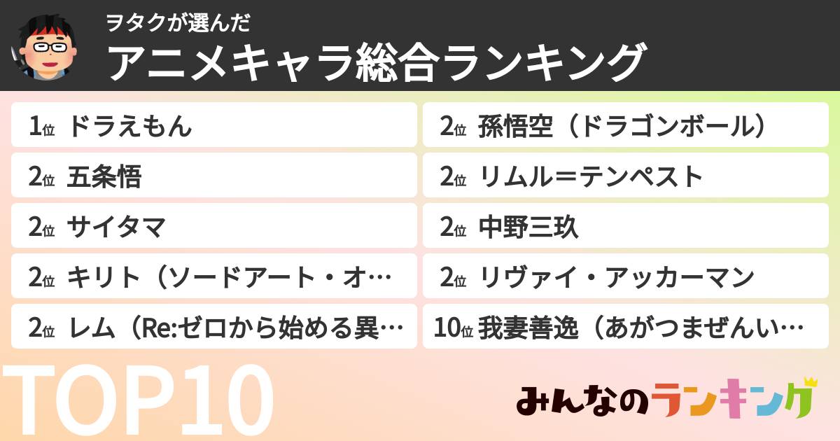 ヲタクさんの「アニメキャラ総合ランキング」