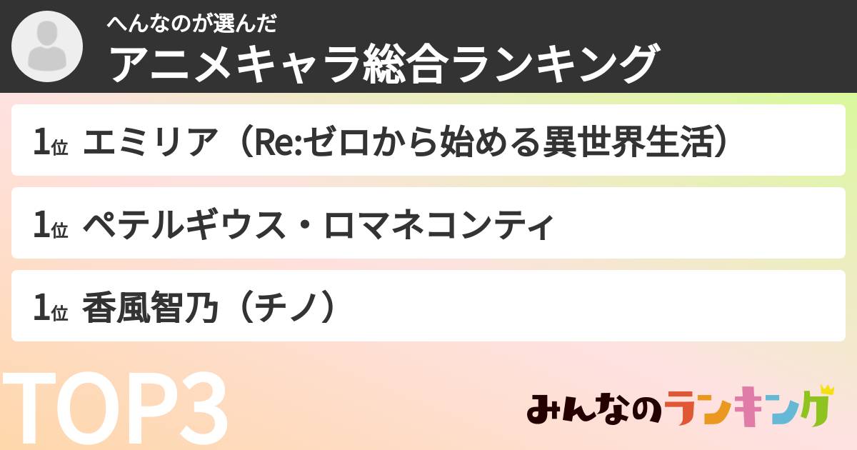 へんなのさんの「アニメキャラ総合ランキング」