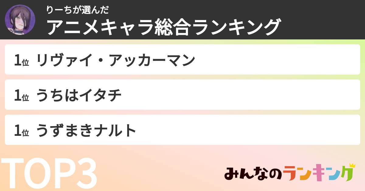 りーちさんの「アニメキャラ総合ランキング」