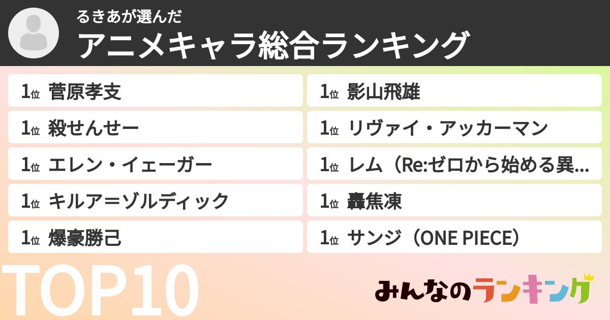 るきあさんの「アニメキャラ総合ランキング」