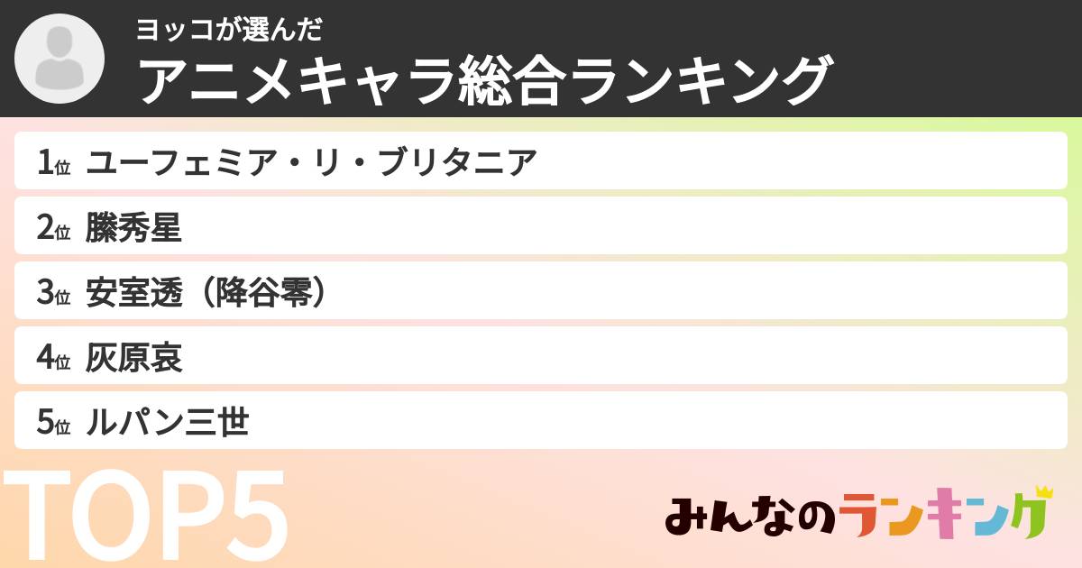 ヨッコさんの「アニメキャラ総合ランキング」