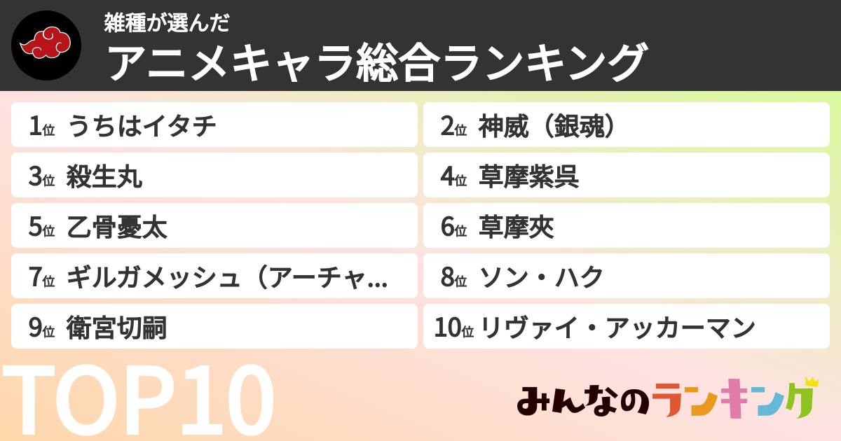 雑種さんの「アニメキャラ総合ランキング」