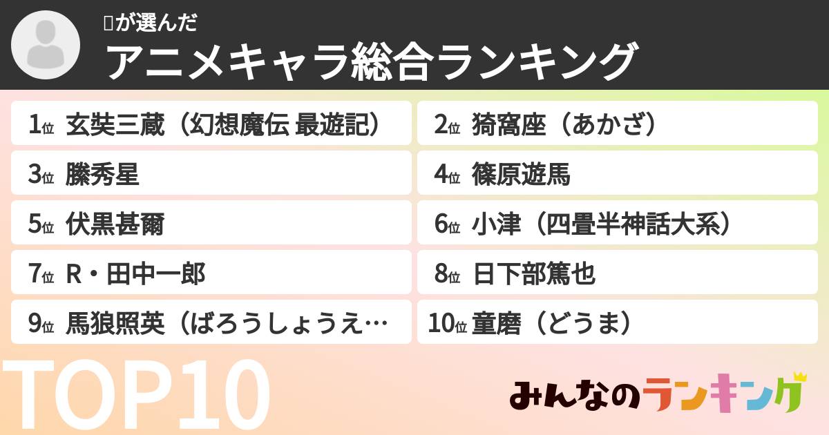🤖さんの「アニメキャラ総合ランキング」