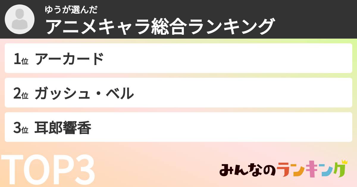 ゆうさんの「アニメキャラ総合ランキング」