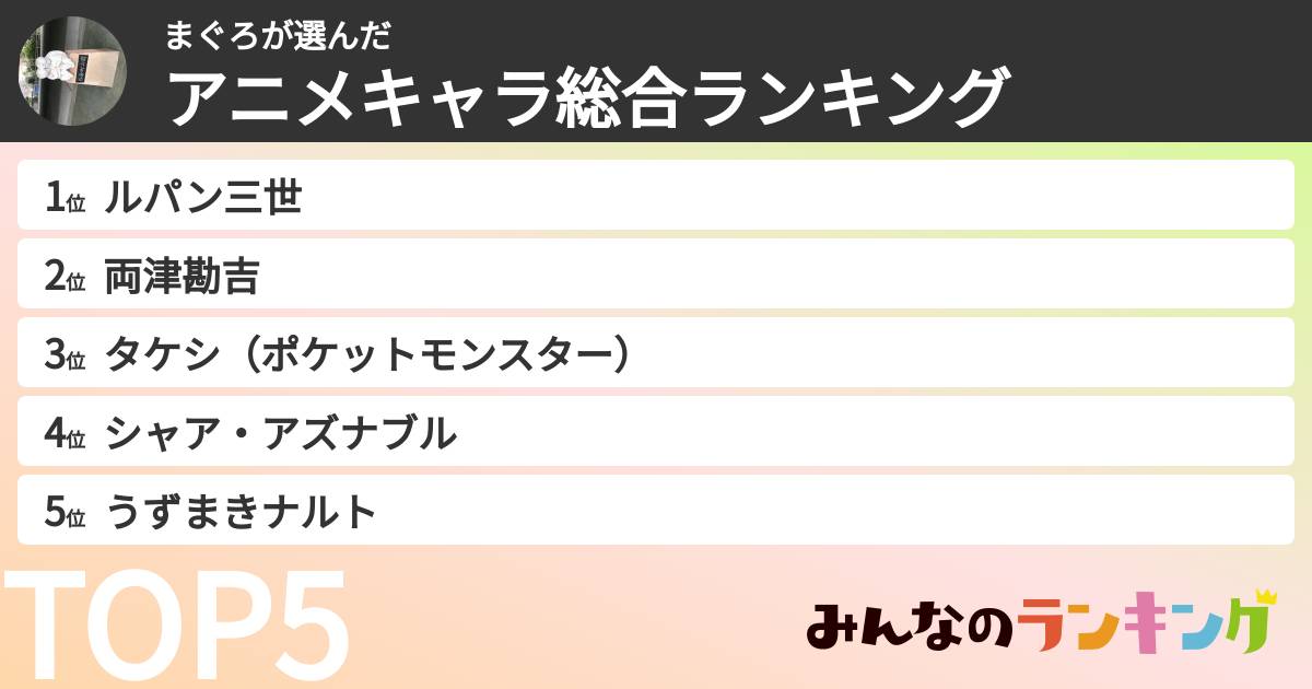 まぐろさんの「アニメキャラ総合ランキング」