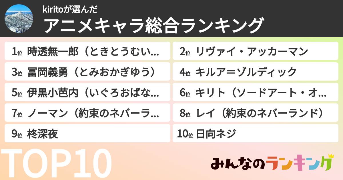 kiritoさんの「アニメキャラ総合ランキング」
