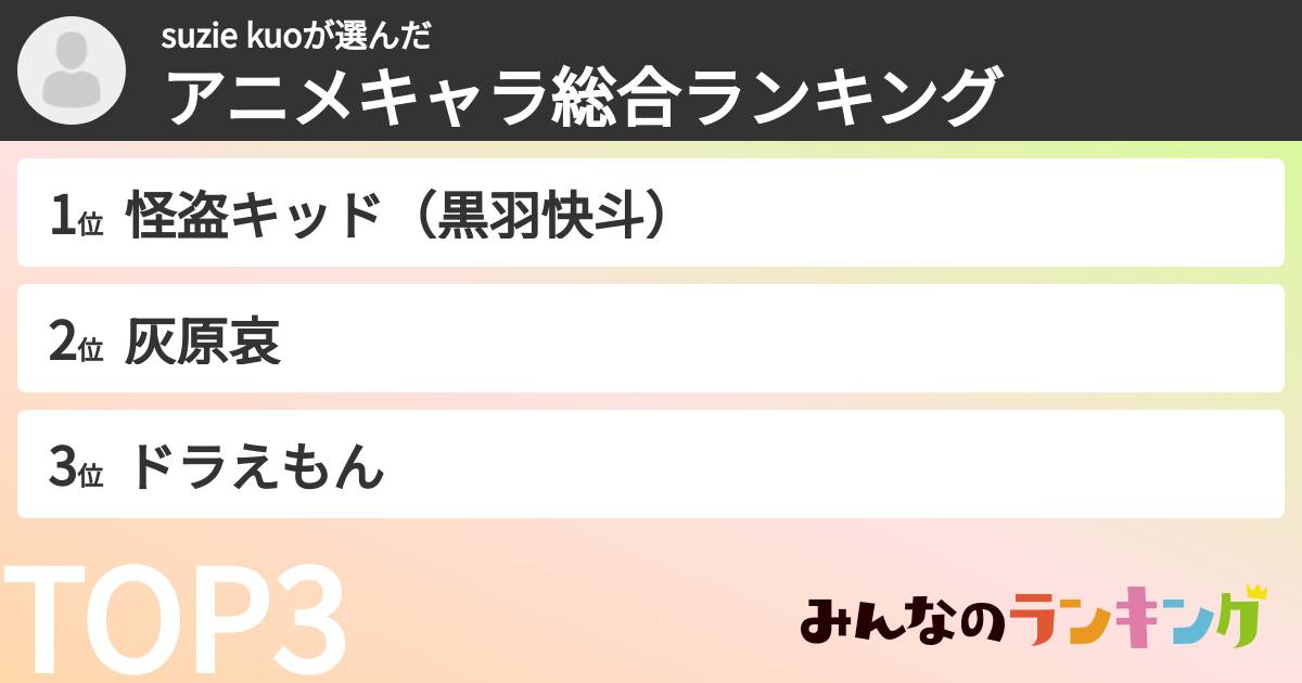 suzie kuoさんの「アニメキャラ総合ランキング」