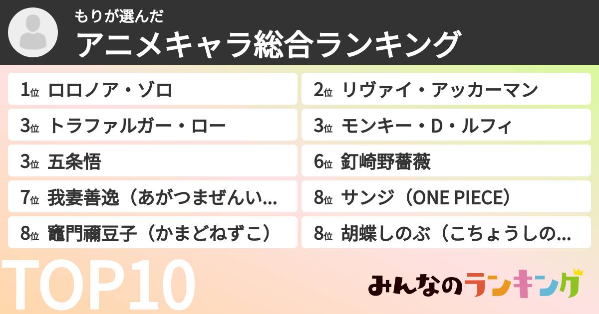 もりさんの「アニメキャラ総合ランキング」