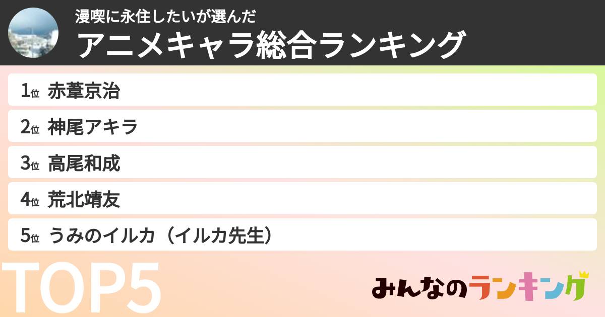 漫喫に永住したいさんの「アニメキャラ総合ランキング」