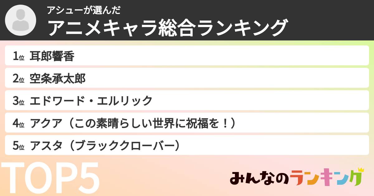 アシューさんの「アニメキャラ総合ランキング」