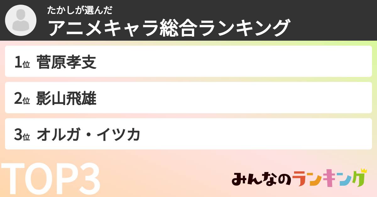 たかしさんの「アニメキャラ総合ランキング」