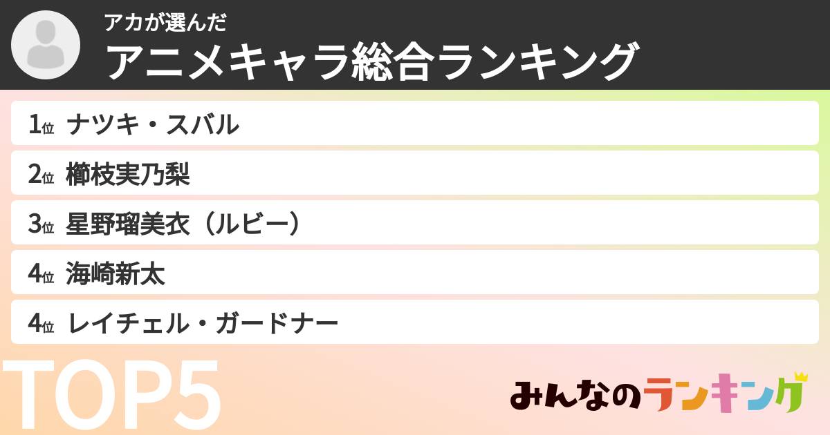 アカさんの「アニメキャラ総合ランキング」