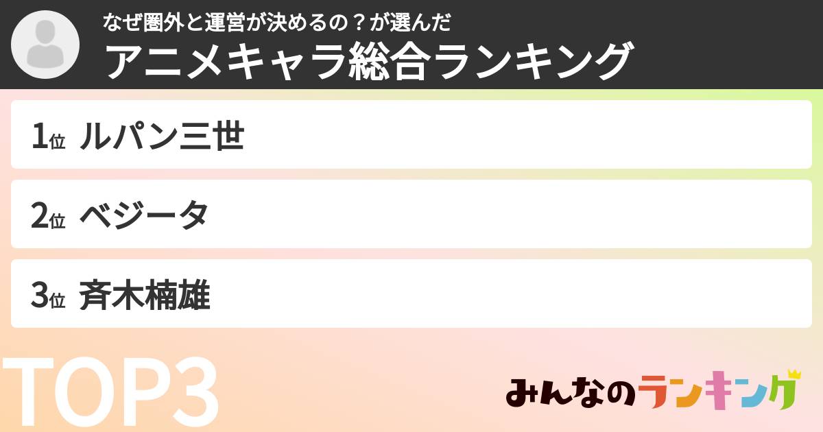 なぜ圏外と運営が決めるの？さんの「アニメキャラ総合ランキング」