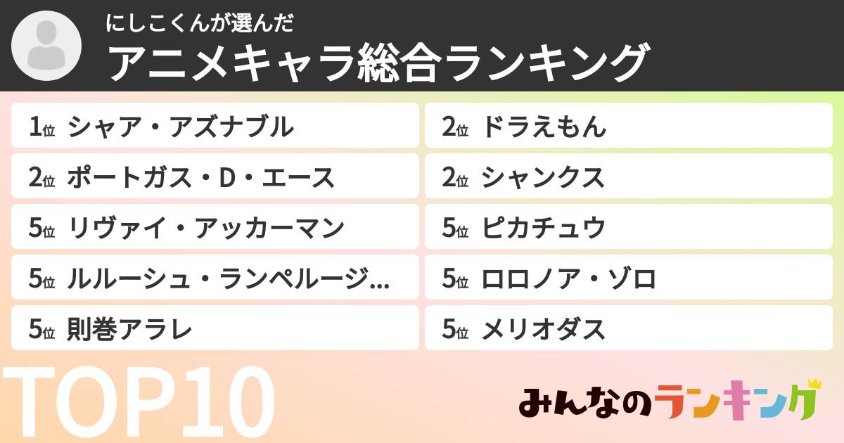 にしこくんさんの「アニメキャラ総合ランキング」