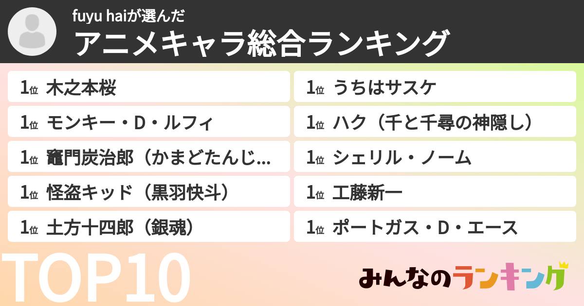 fuyu haiさんの「アニメキャラ総合ランキング」