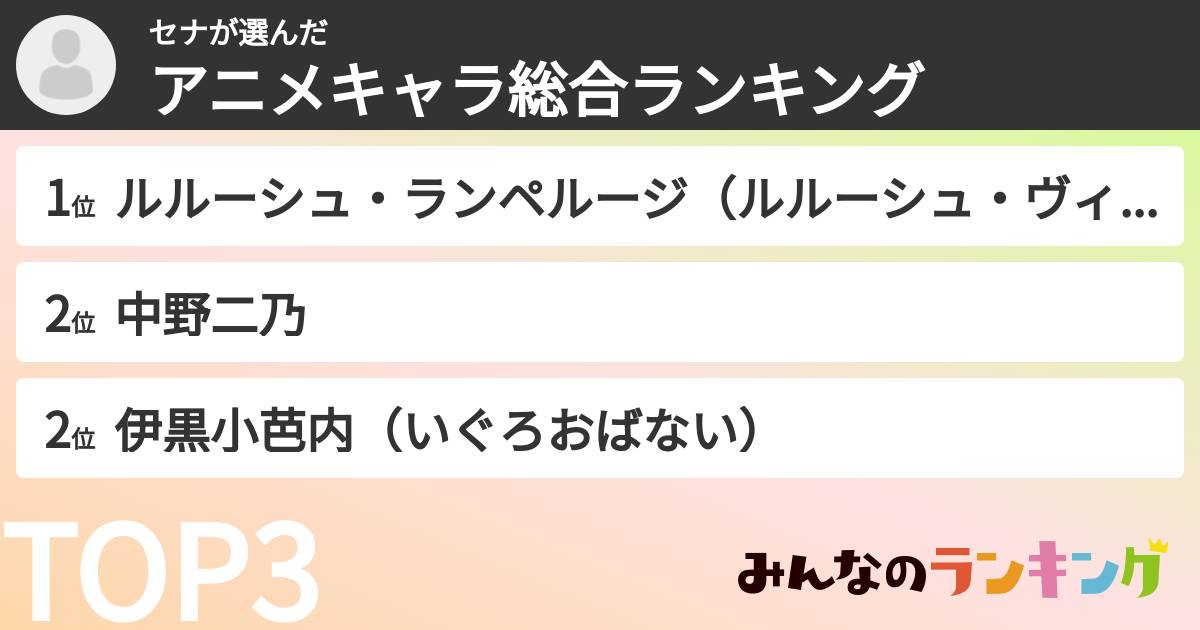 セナさんの「アニメキャラ総合ランキング」