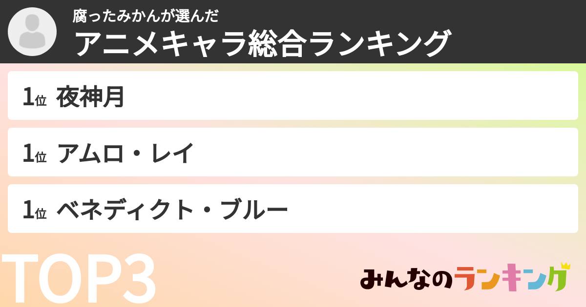 腐ったみかんさんの「アニメキャラ総合ランキング」