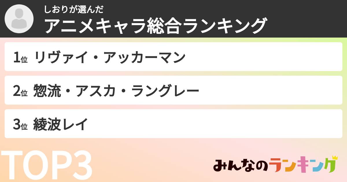 しおりさんの「アニメキャラ総合ランキング」