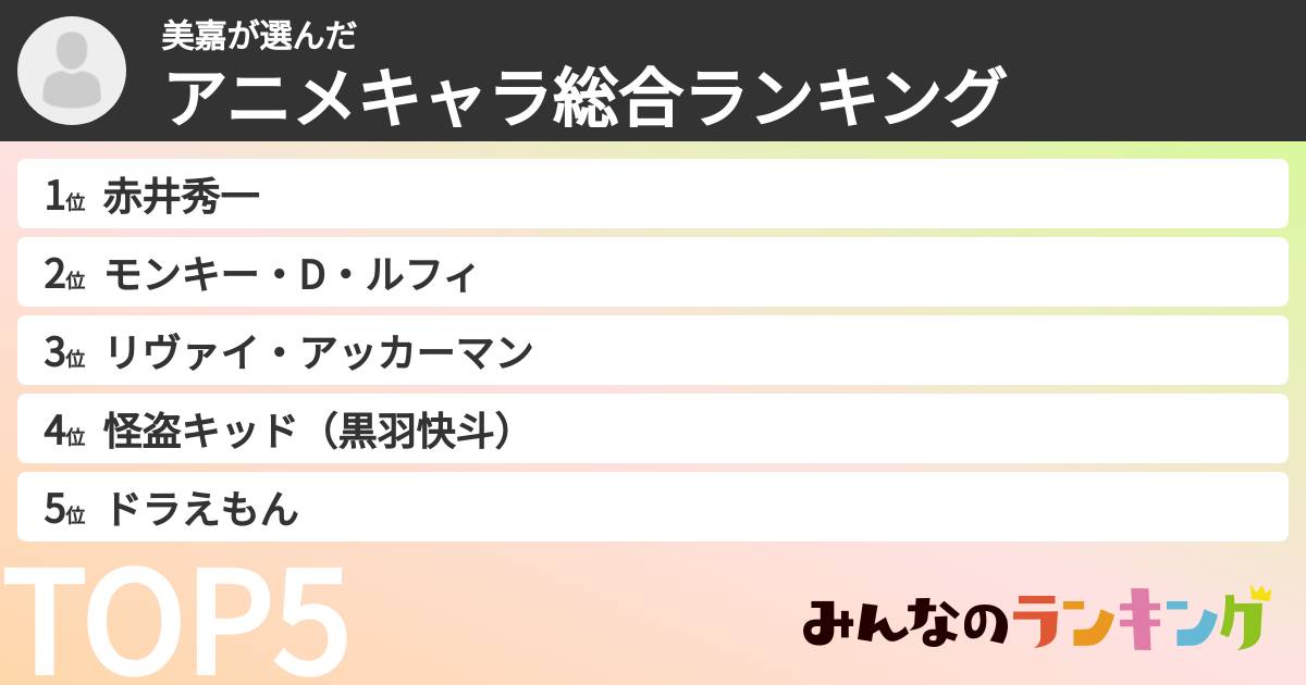 美嘉さんの「アニメキャラ総合ランキング」