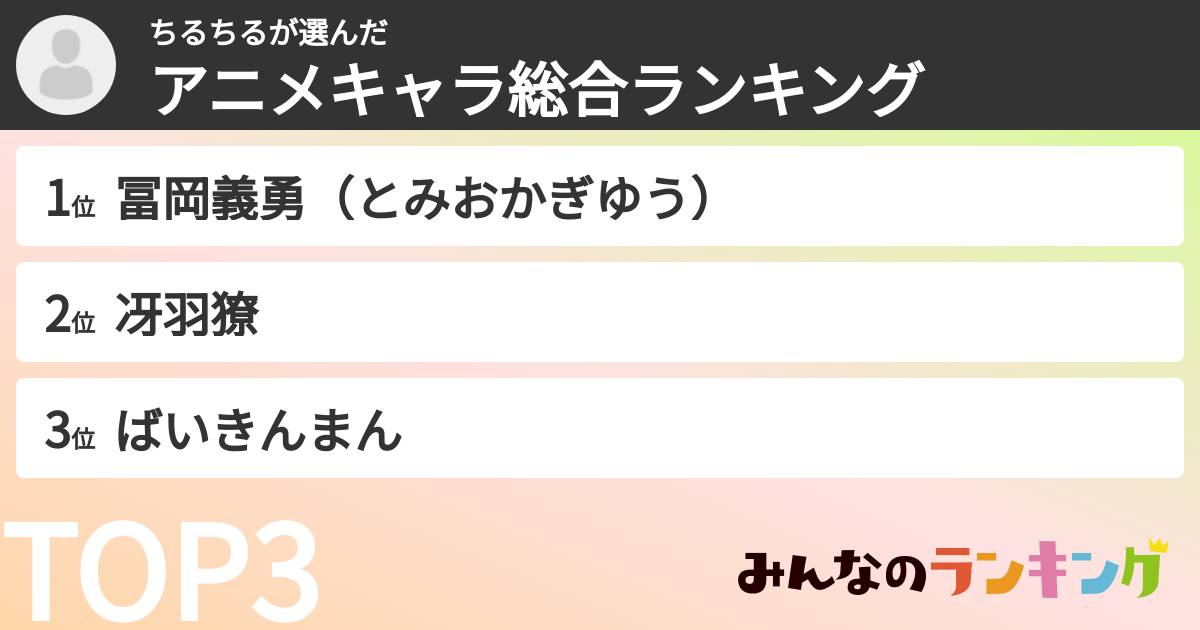 ちるちるさんの「アニメキャラ総合ランキング」