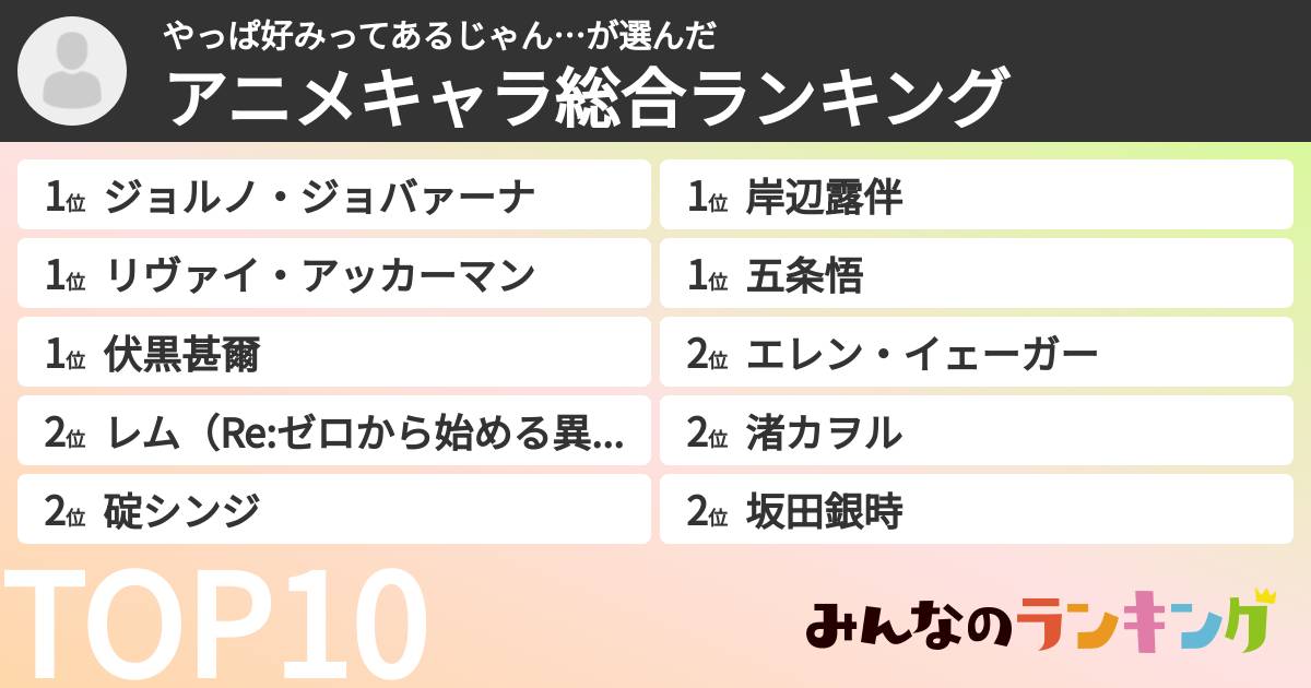 やっぱ好みってあるじゃん…さんの「アニメキャラ総合ランキング」