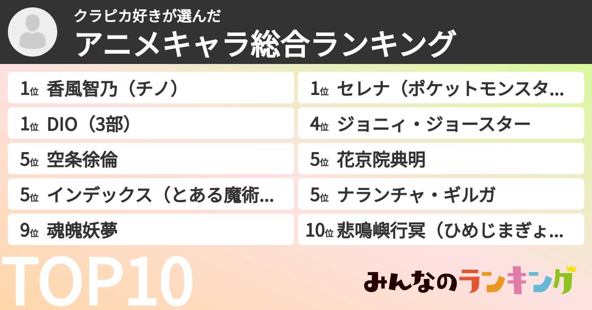 クラピカ好きさんの「アニメキャラ総合ランキング」