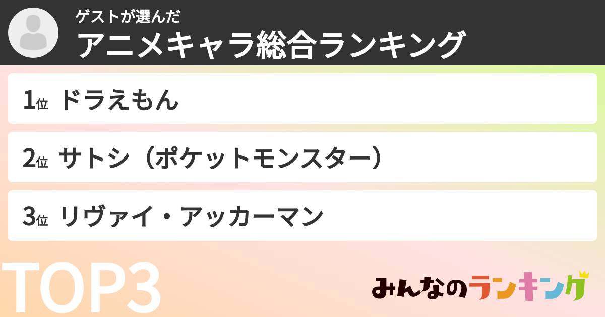 ゲストさんの「アニメキャラ総合ランキング」