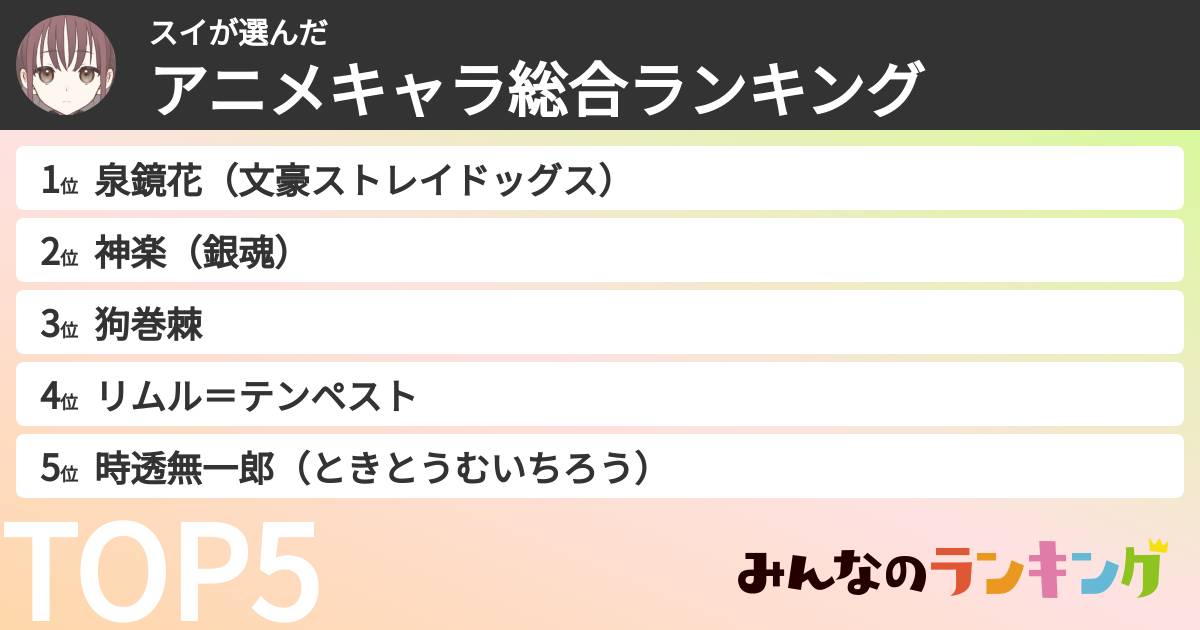 スイさんの「アニメキャラ総合ランキング」