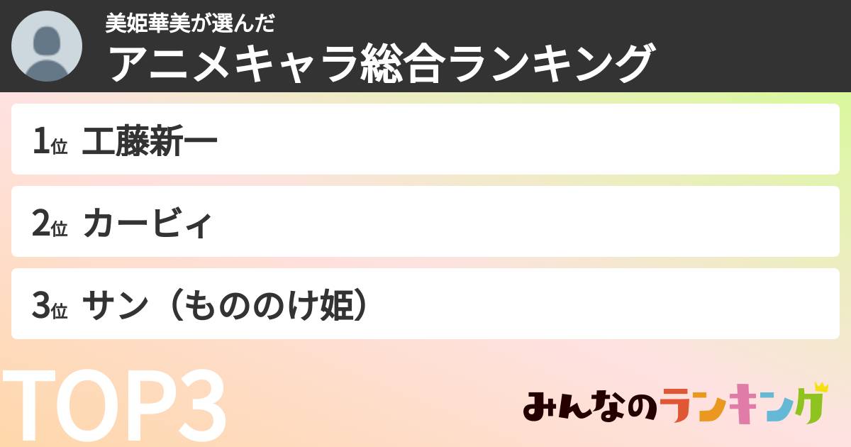 美姫華美さんの「アニメキャラ総合ランキング」