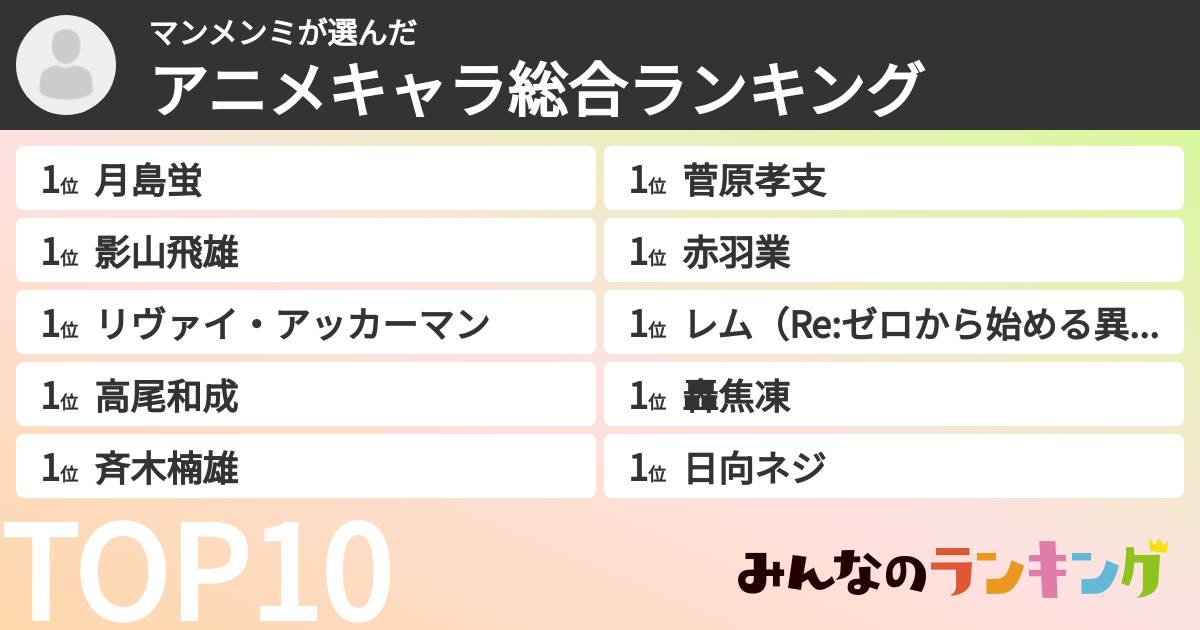マンメンミさんの「アニメキャラ総合ランキング」