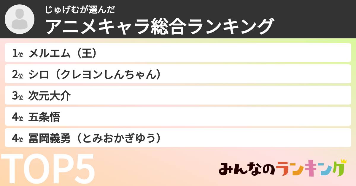 じゅげむさんの「アニメキャラ総合ランキング」
