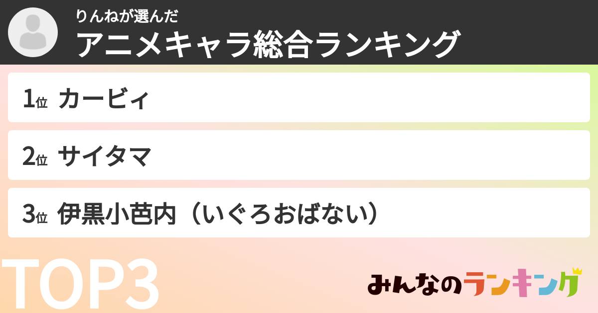 りんねさんの「アニメキャラ総合ランキング」