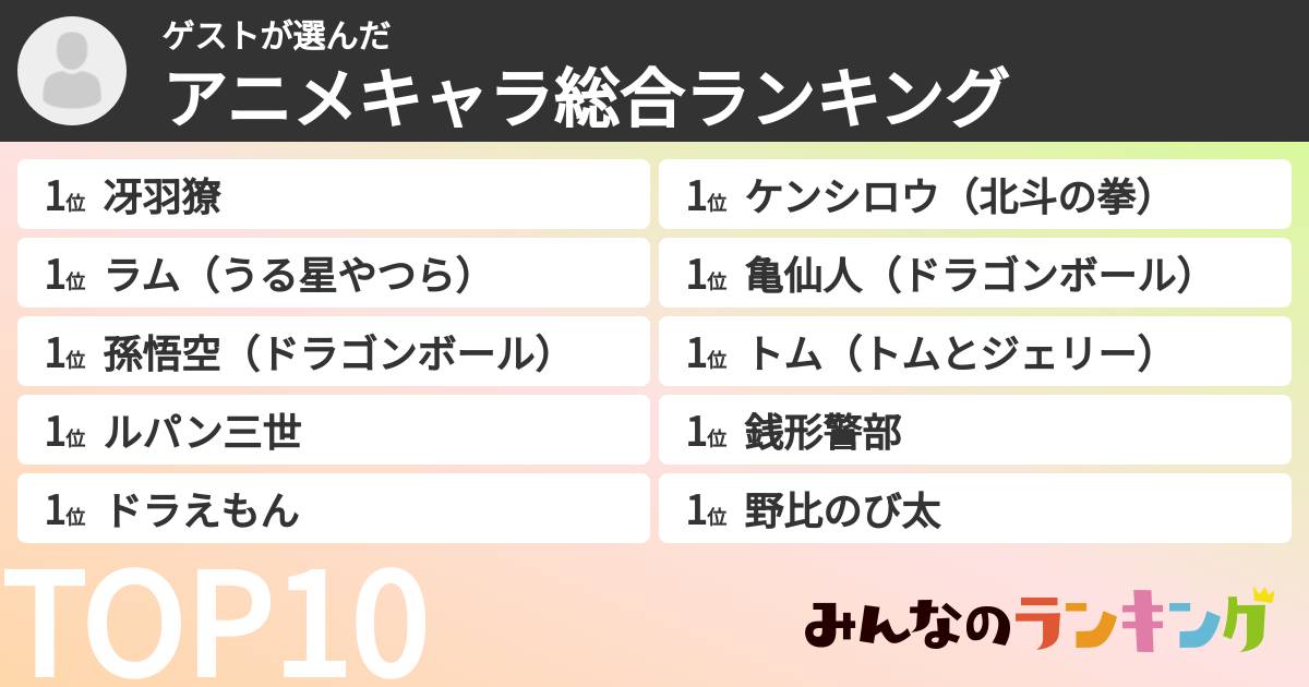ゲストさんの「アニメキャラ総合ランキング」