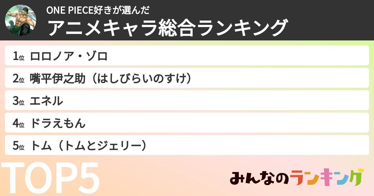 ONE PIECE好きさんの「アニメキャラ総合ランキング」